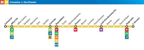 Metropolitana: Linea M3 